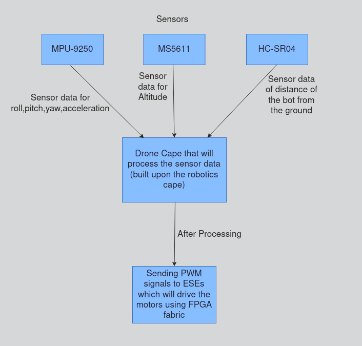 workflow_pwm